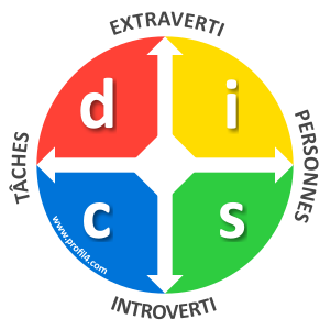 Méthode DISC — certification Tucétoo